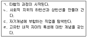 청소년상담사 2급(2교시) 2016년 2회 14번 문제 그림