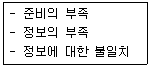 청소년상담사 2급(2교시) 2016년 2회 21번 문제 그림