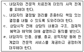 청소년상담사 2급(2교시) 2016년 2회 53번 문제 그림