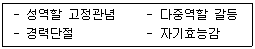 청소년상담사 2급(2교시) 2017년 1회 6번 문제 그림