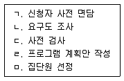 청소년상담사 2급(2교시) 2018년 1회 32번 문제 그림