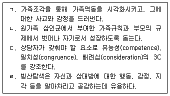 청소년상담사 2급(2교시) 2018년 1회 59번 문제 그림