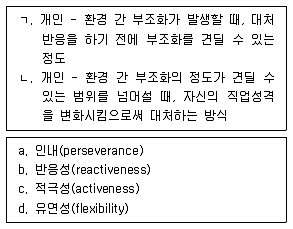 청소년상담사 2급(2교시) 2018년 1회 6번 문제 그림