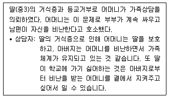 청소년상담사 2급(2교시) 2018년 1회 69번 문제 그림