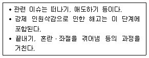 청소년상담사 2급(2교시) 2018년 1회 7번 문제 그림