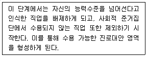 청소년상담사 2급(2교시) 2018년 1회 8번 문제 그림