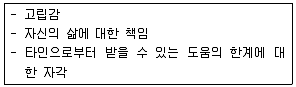 청소년상담사 2급(2교시) 2019년 1회 37번 문제 그림