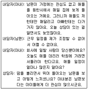 청소년상담사 2급(2교시) 2019년 1회 54번 문제 그림