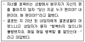 청소년상담사 2급(2교시) 2019년 1회 60번 문제 그림