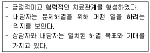 청소년상담사 2급(2교시) 2019년 1회 74번 문제 그림