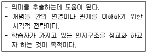 청소년상담사 2급(2교시) 2019년 1회 78번 문제 그림