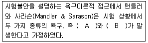 청소년상담사 2급(2교시) 2019년 1회 97번 문제 그림