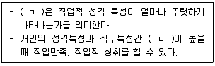 청소년상담사 2급(2교시) 2020년 1회 10번 문제 그림