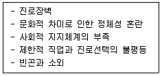 청소년상담사 2급(2교시) 2020년 1회 23번 문제 그림