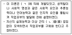 청소년상담사 2급(2교시) 2020년 1회 3번 문제 그림