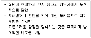 청소년상담사 2급(2교시) 2020년 1회 31번 문제 그림