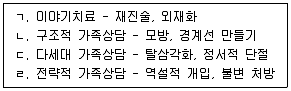 청소년상담사 2급(2교시) 2020년 1회 65번 문제 그림