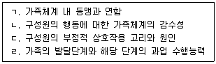 청소년상담사 2급(2교시) 2020년 1회 68번 문제 그림