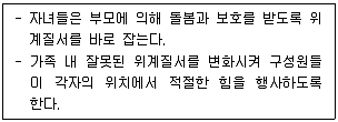 청소년상담사 2급(2교시) 2020년 1회 75번 문제 그림