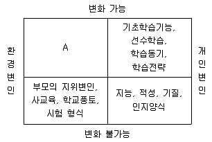 청소년상담사 2급(2교시) 2020년 1회 97번 문제 그림