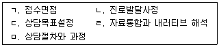 청소년상담사 2급(2교시) 2021년 1회 1번 문제 그림