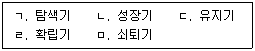 청소년상담사 2급(2교시) 2021년 1회 14번 문제 그림