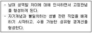 청소년상담사 2급(2교시) 2021년 1회 19번 문제 그림
