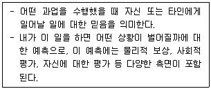 청소년상담사 2급(2교시) 2021년 1회 23번 문제 그림