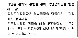 청소년상담사 2급(2교시) 2021년 1회 24번 문제 그림