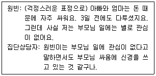 청소년상담사 2급(2교시) 2021년 1회 32번 문제 그림