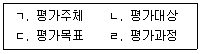 청소년상담사 2급(2교시) 2021년 1회 45번 문제 그림