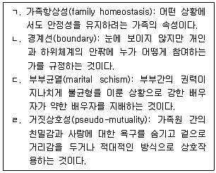 청소년상담사 2급(2교시) 2021년 1회 65번 문제 그림