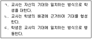 청소년상담사 2급(2교시) 2021년 1회 80번 문제 그림