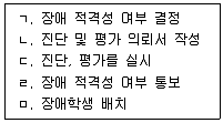청소년상담사 2급(2교시) 2021년 1회 92번 문제 그림