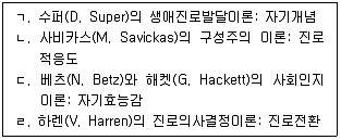 청소년상담사 2급(2교시) 2022년 1회 2번 문제 그림