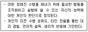 청소년상담사 2급(2교시) 2022년 1회 5번 문제 그림
