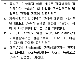 청소년상담사 2급(2교시) 2022년 1회 68번 문제 그림