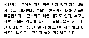 청소년상담사 2급(2교시) 2022년 1회 72번 문제 그림