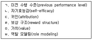 청소년상담사 2급(2교시) 2022년 1회 93번 문제 그림