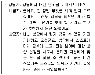 청소년상담사 2급(2교시) 2023년 1회 15번 문제 그림
