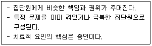 청소년상담사 2급(2교시) 2023년 1회 27번 문제 그림
