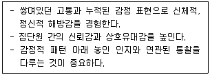 청소년상담사 2급(2교시) 2023년 1회 28번 문제 그림