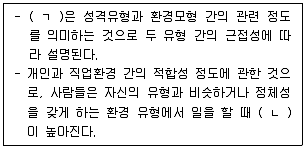 청소년상담사 2급(2교시) 2023년 1회 3번 문제 그림