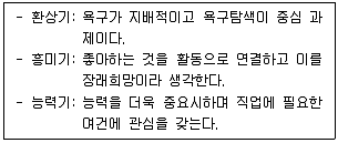 청소년상담사 2급(2교시) 2023년 1회 6번 문제 그림