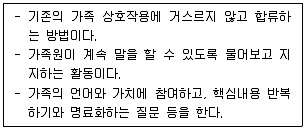 청소년상담사 2급(2교시) 2023년 1회 68번 문제 그림