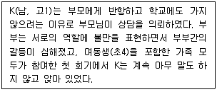 청소년상담사 2급(2교시) 2023년 1회 69번 문제 그림