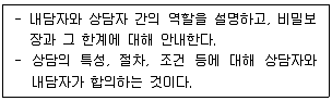 청소년상담사 2급(2교시) 2023년 1회 92번 문제 그림