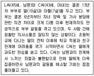 청소년상담사 2급(2교시) 2024년 1회 54번 문제 그림