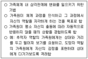 청소년상담사 2급(2교시) 2024년 1회 56번 문제 그림