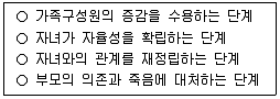 청소년상담사 2급(2교시) 2024년 1회 63번 문제 그림